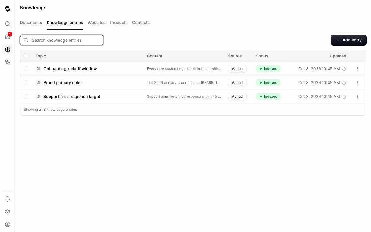 Tale Knowledge library showing shared onboarding, brand and support entries.